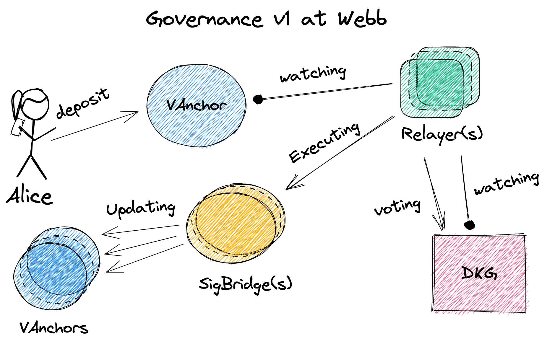 governance_v1.png