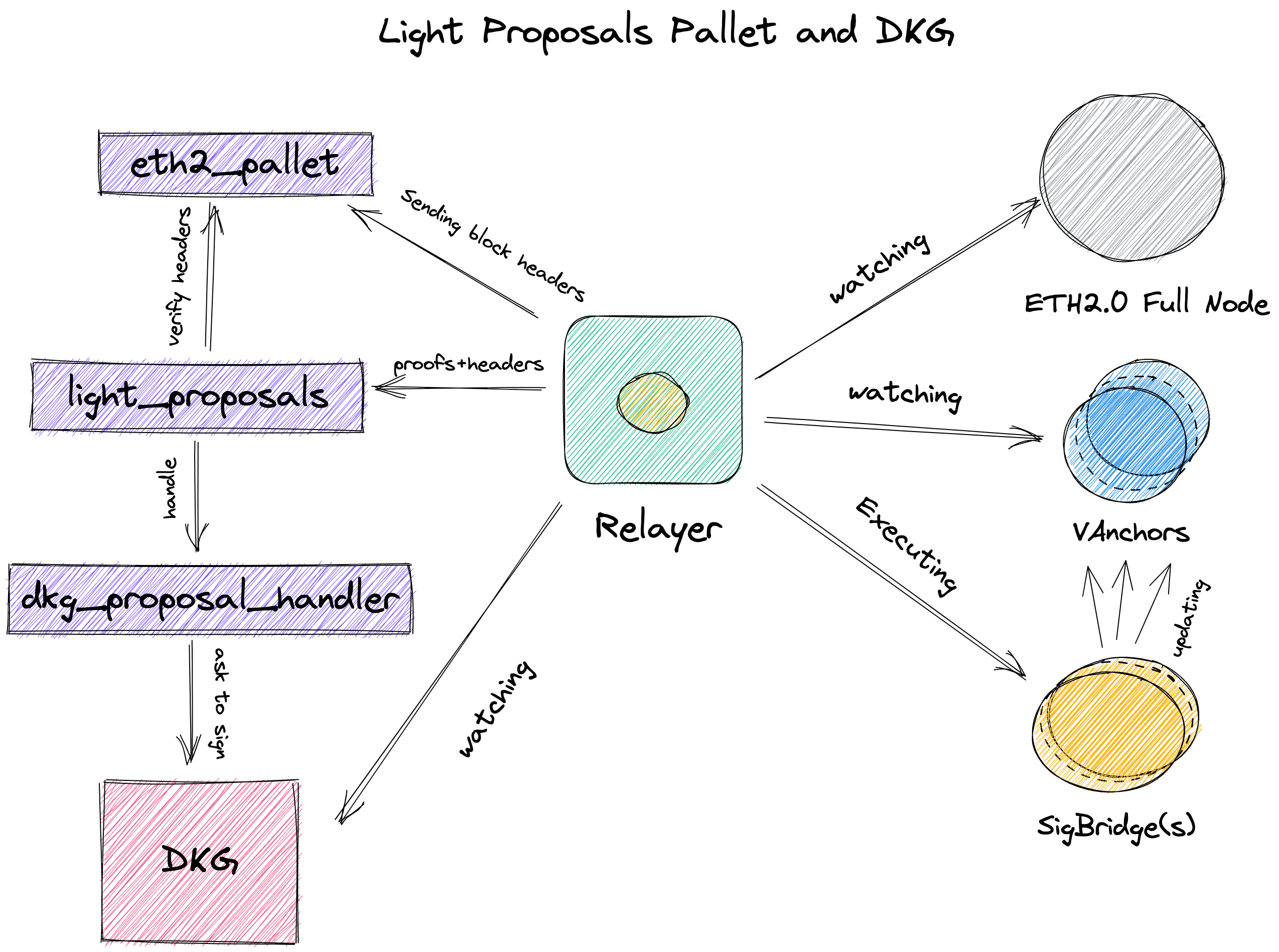 light_proposals_blog.png